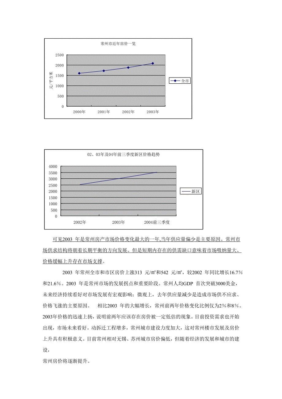 《精编》常州房地产市场区域规划过程_第5页