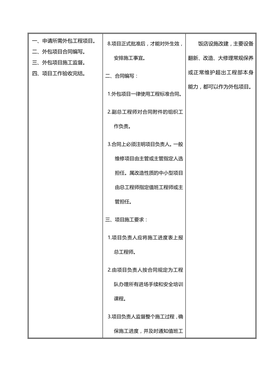 2020（建筑工程管理）工程部SOP_第4页