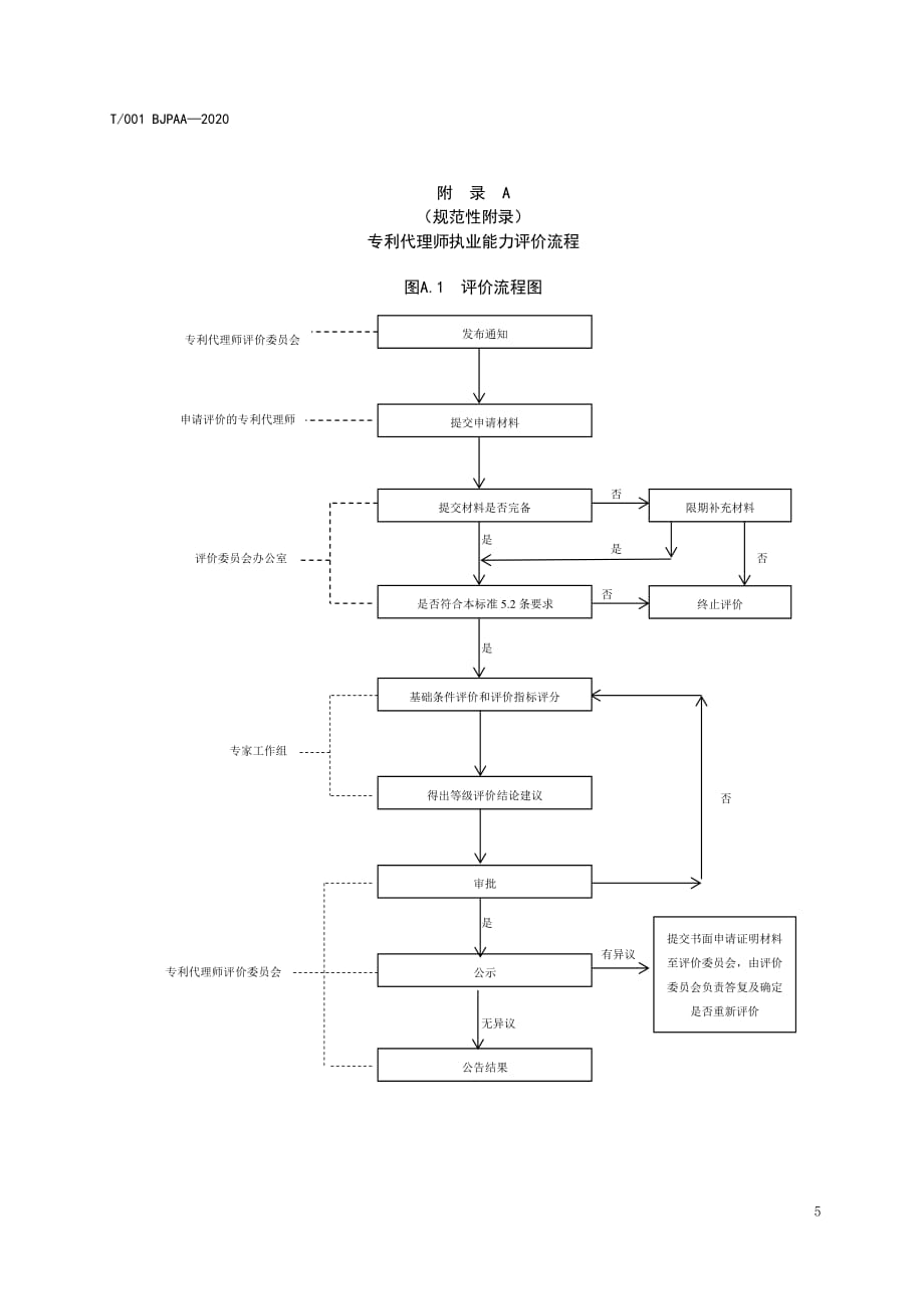 专利代理师执业能力评价流程、评分规则_第1页