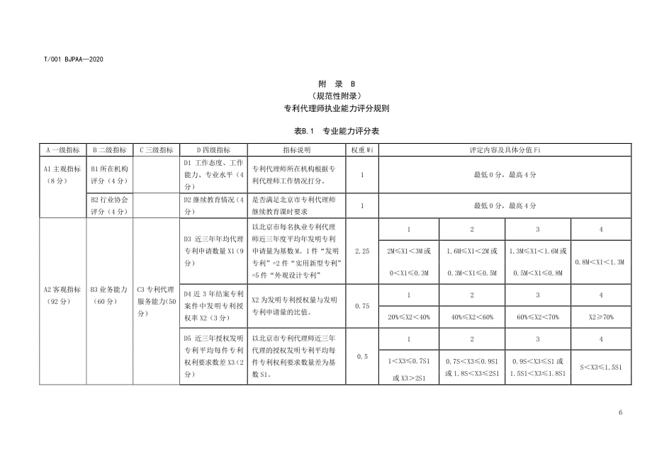 专利代理师执业能力评价流程、评分规则_第2页