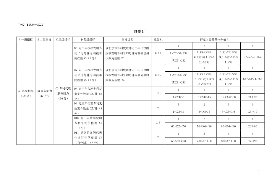 专利代理师执业能力评价流程、评分规则_第3页