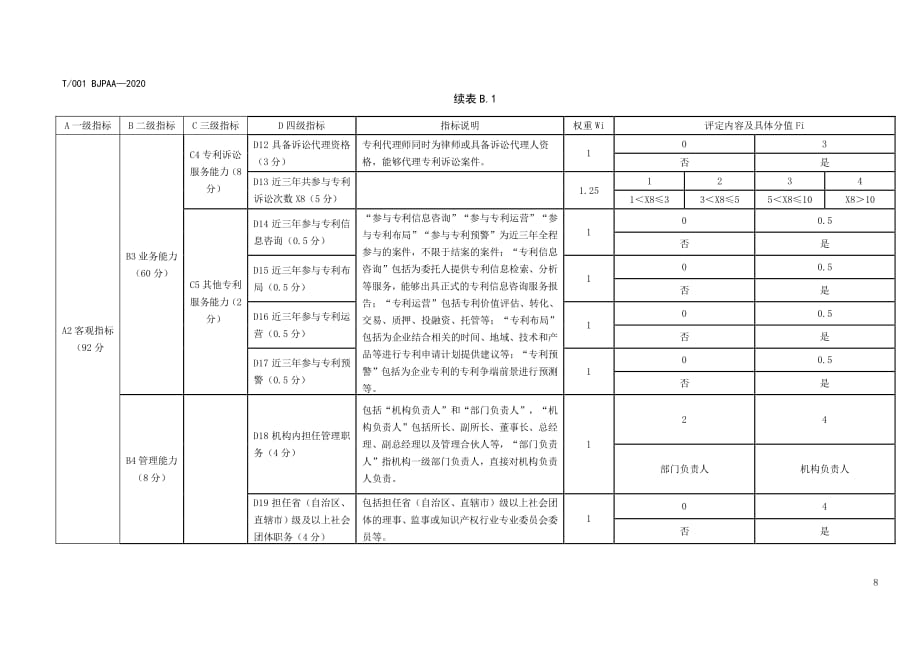 专利代理师执业能力评价流程、评分规则_第4页