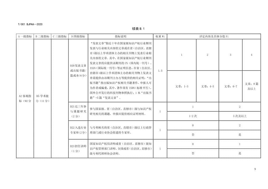 专利代理师执业能力评价流程、评分规则_第5页