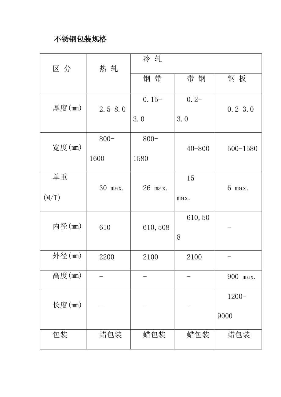 不锈钢包装规格_第1页