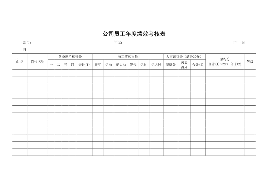 《精编》企业员工绩效管理手册4_第1页