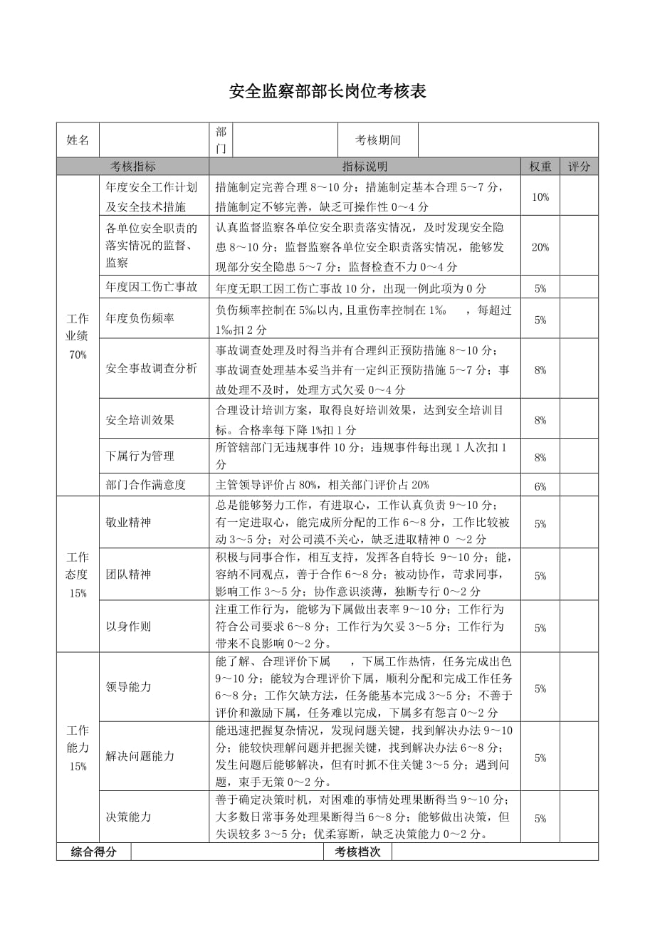 《精编》岗位考核表汇总5_第1页