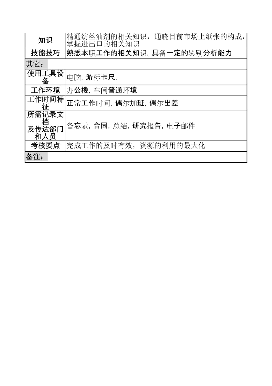 《精编》企业采购管理方法4_第3页