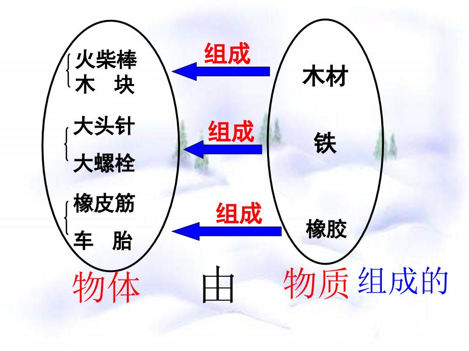 人教版版61质量课件1_第3页