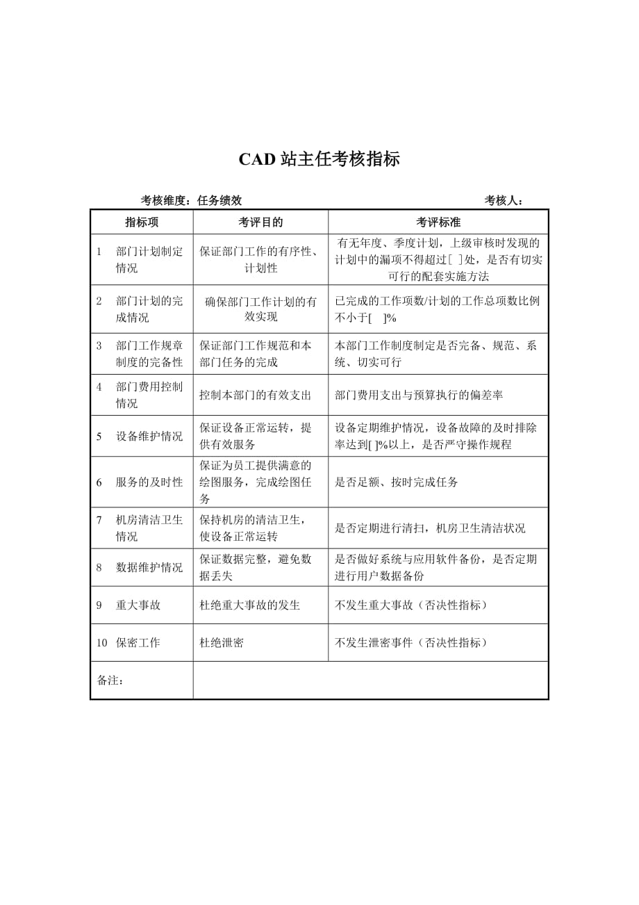 《精编》军工行业-保密秘书关键业绩考核指标大全_第1页