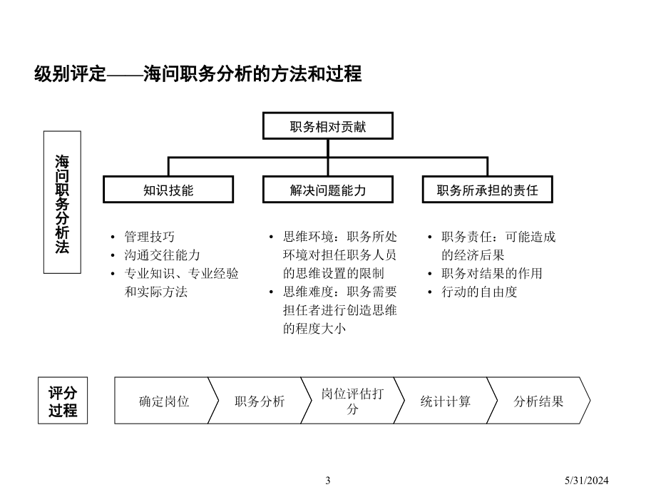 《精编》某公司薪酬方案与绩效考核体系_第4页