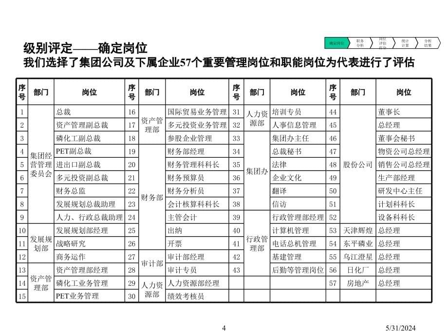 《精编》某公司薪酬方案与绩效考核体系_第5页