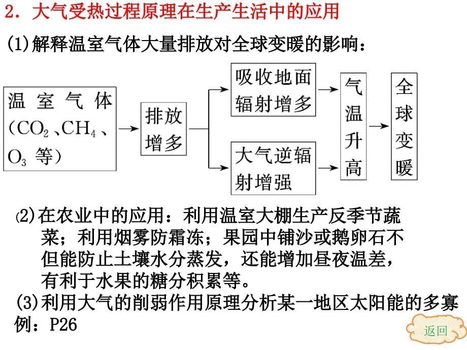 2014届高考地理一轮复习课件：第一讲冷热不均引起大气运动解析_第5页