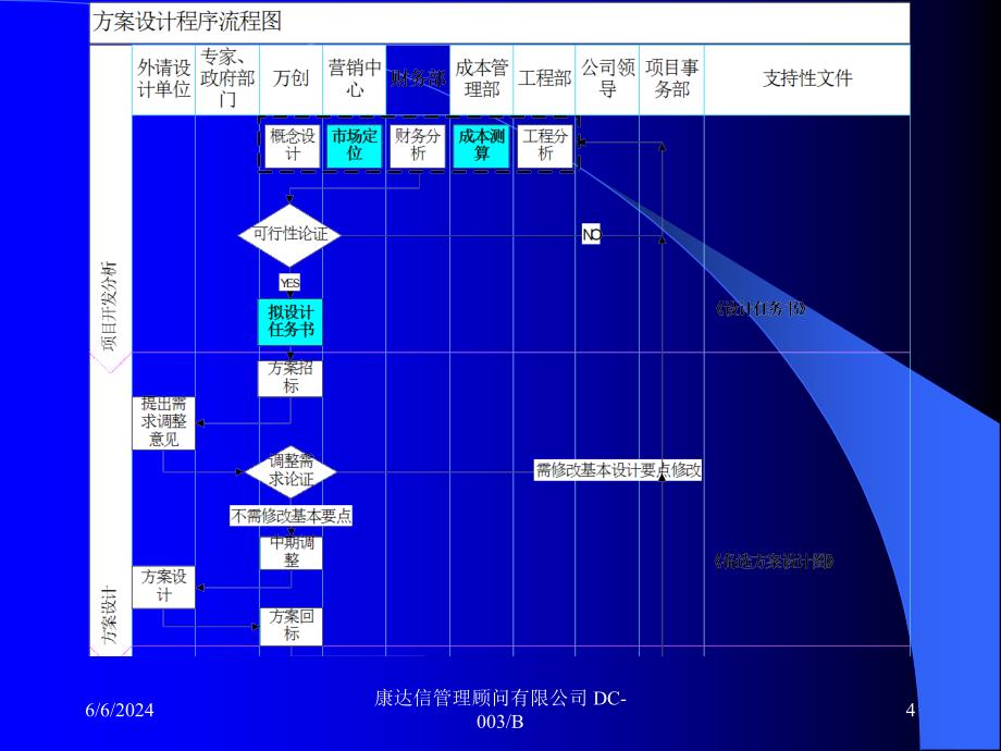 《精编》流程图编制讲义_第4页