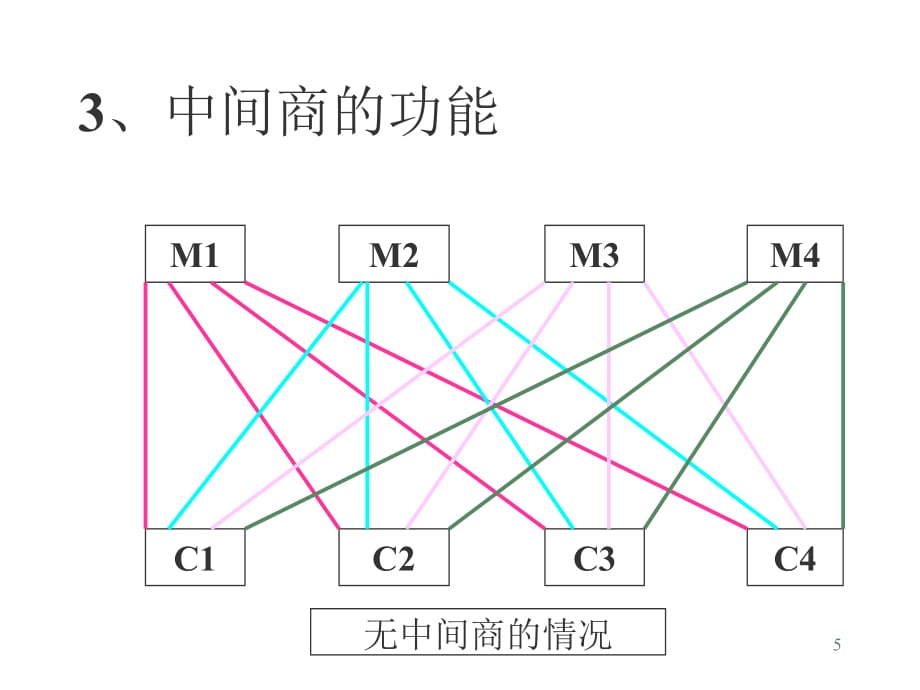 《精编》本科营销讲义12_第5页