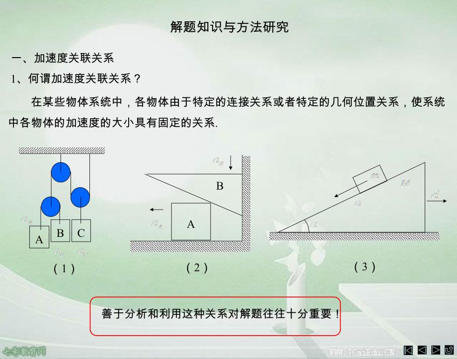 物理高一竞赛《牛顿运动定律》课件(精)_第3页