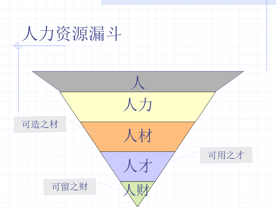 《精编》项目管理——人力资源管理_第4页