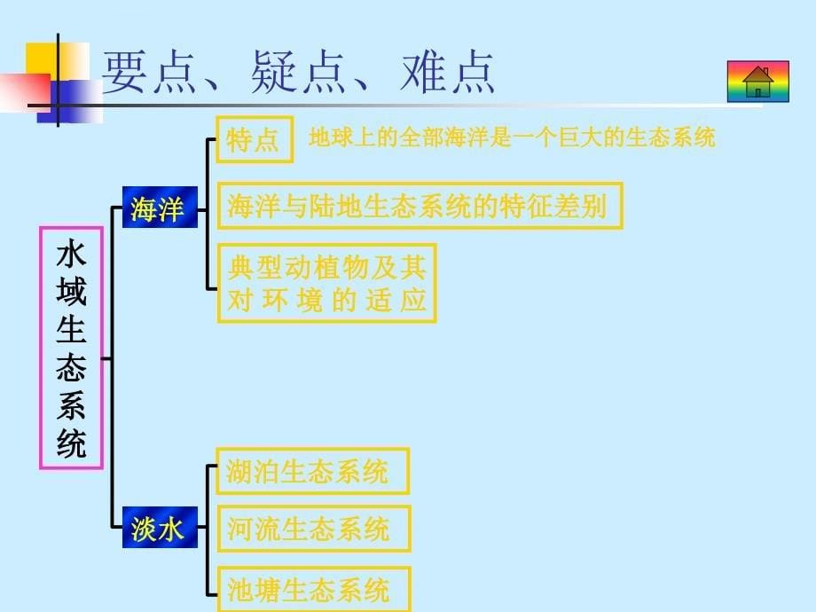 2008届高中生物精品课件-生态系统的概念和类型_第5页