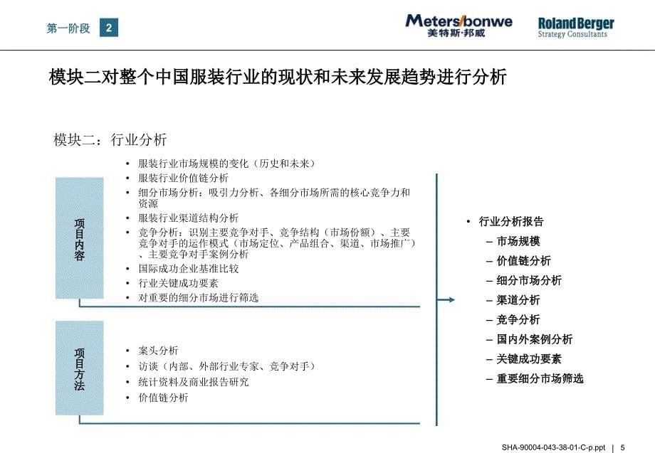 《精编》罗兰贝格为美特斯邦威做的战略咨询报告_第5页