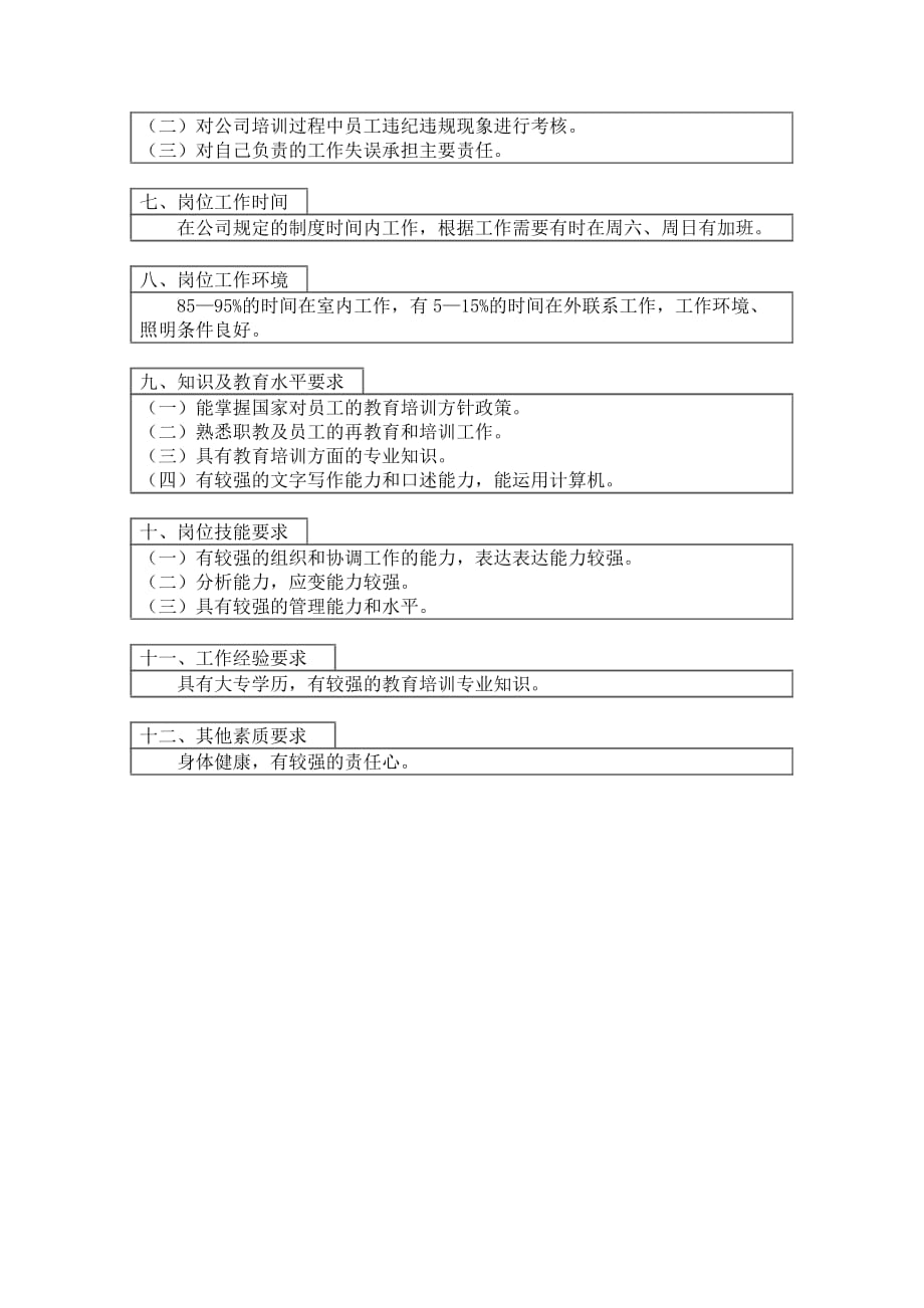 《精编》企业培训主管岗位职责说明书（最新汇编）3_第2页