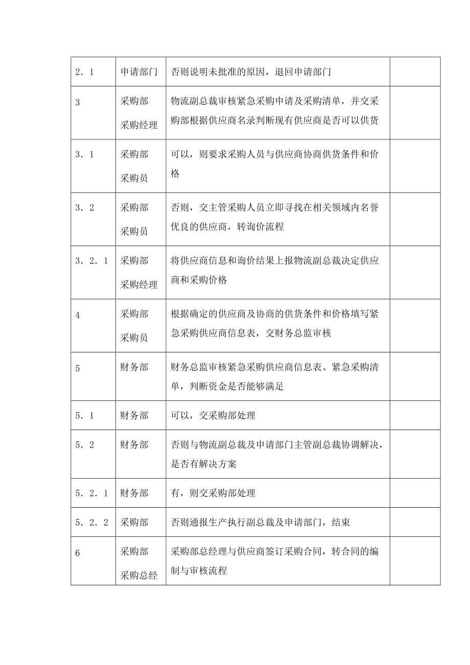 《精编》企业采购管理制度大全6_第3页