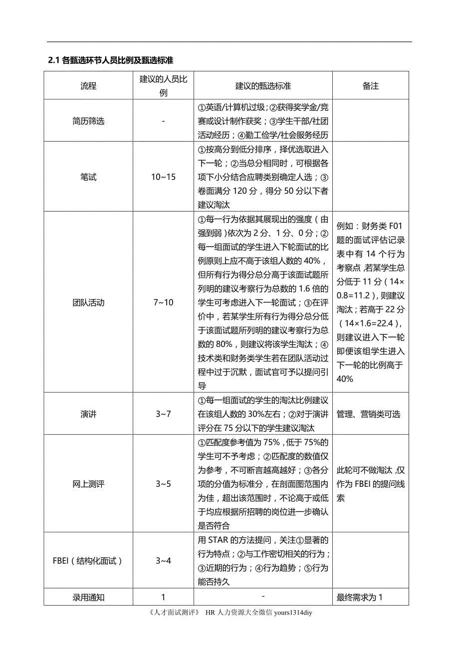 2020美的集团校园招聘实施管理手册_第5页