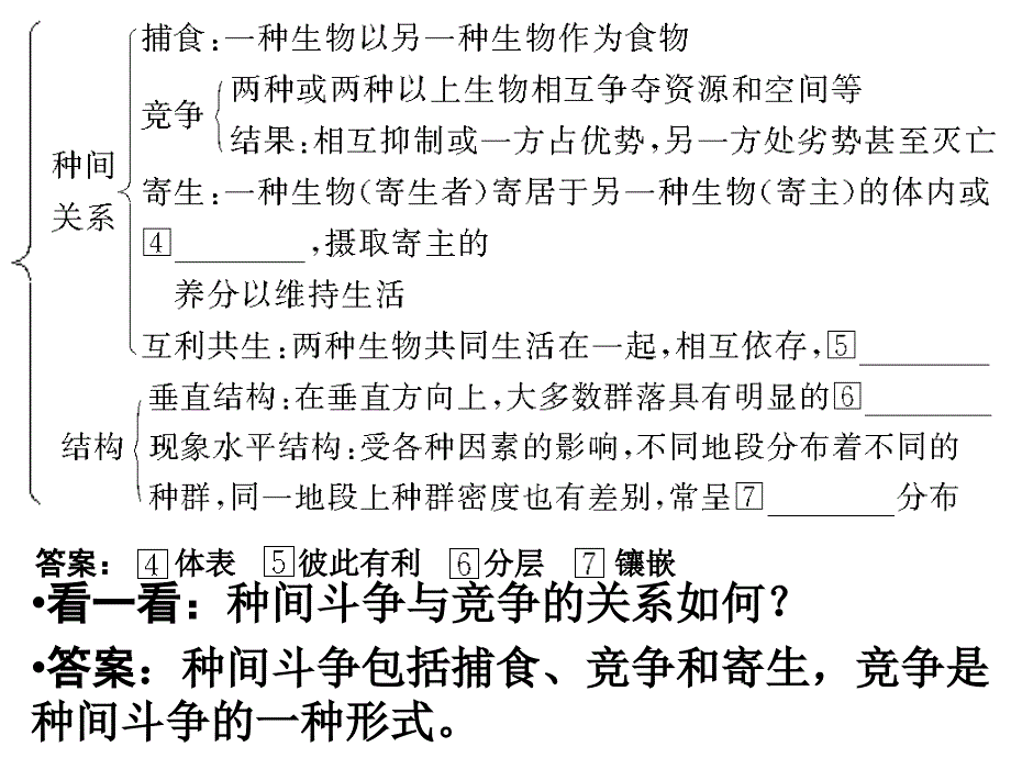 2011高考生物一轮复习课件：必修3 第4章 种群和群落 第3、4节 群落的结构和演替_第2页