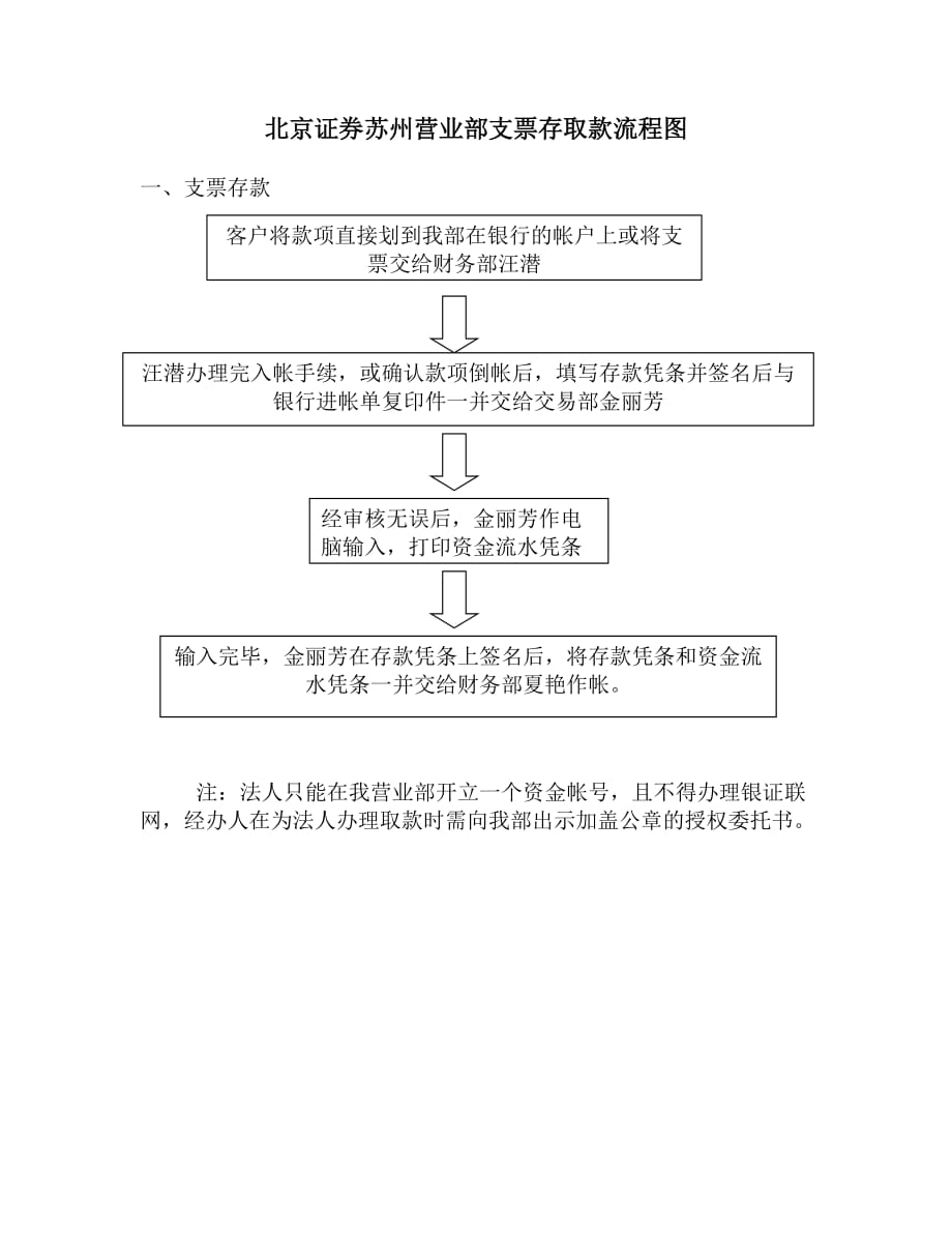 《精编》关于流程图汇总8_第1页