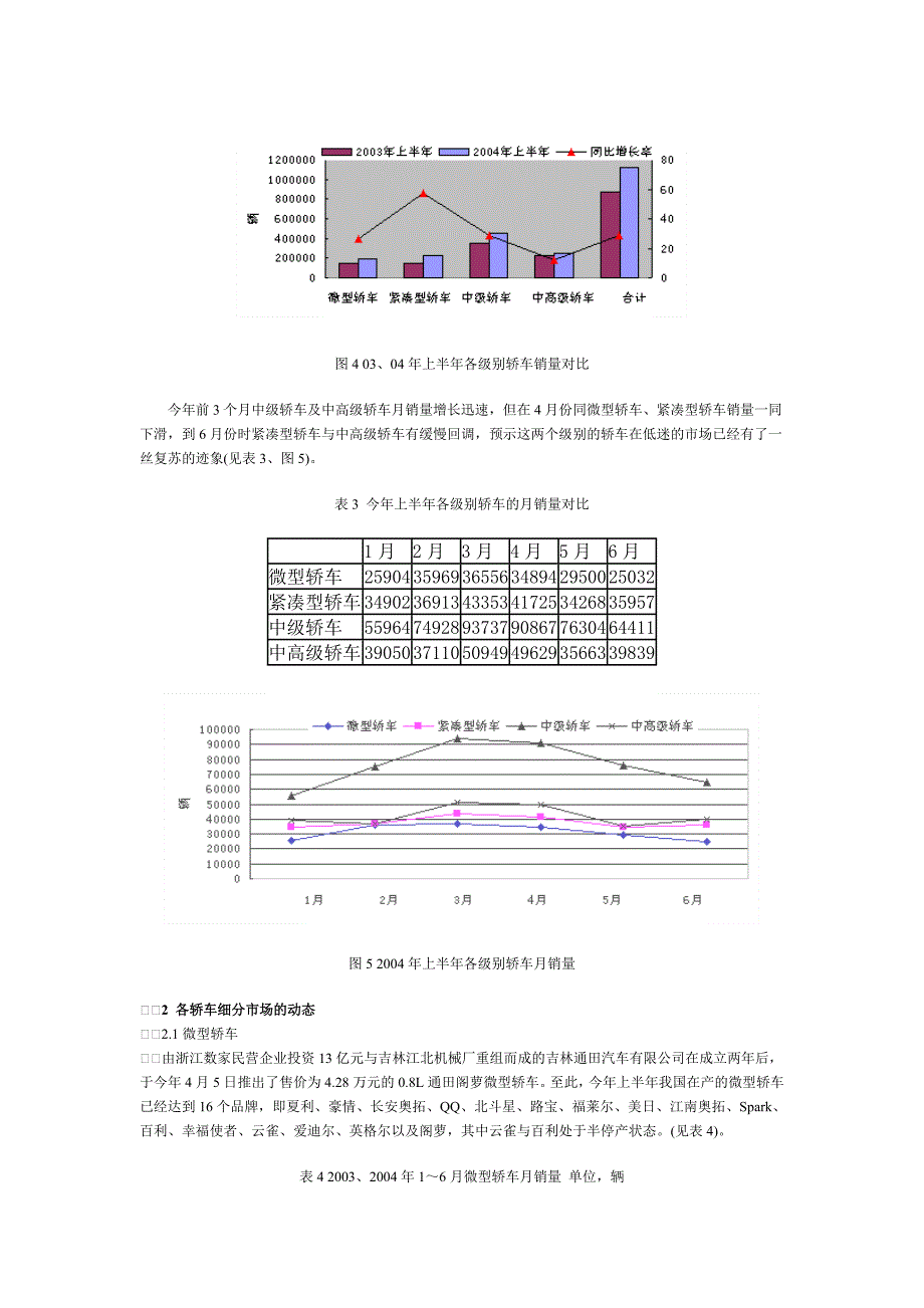 《精编》2004年上半年轿车各细分市场动态与未来趋势_第3页