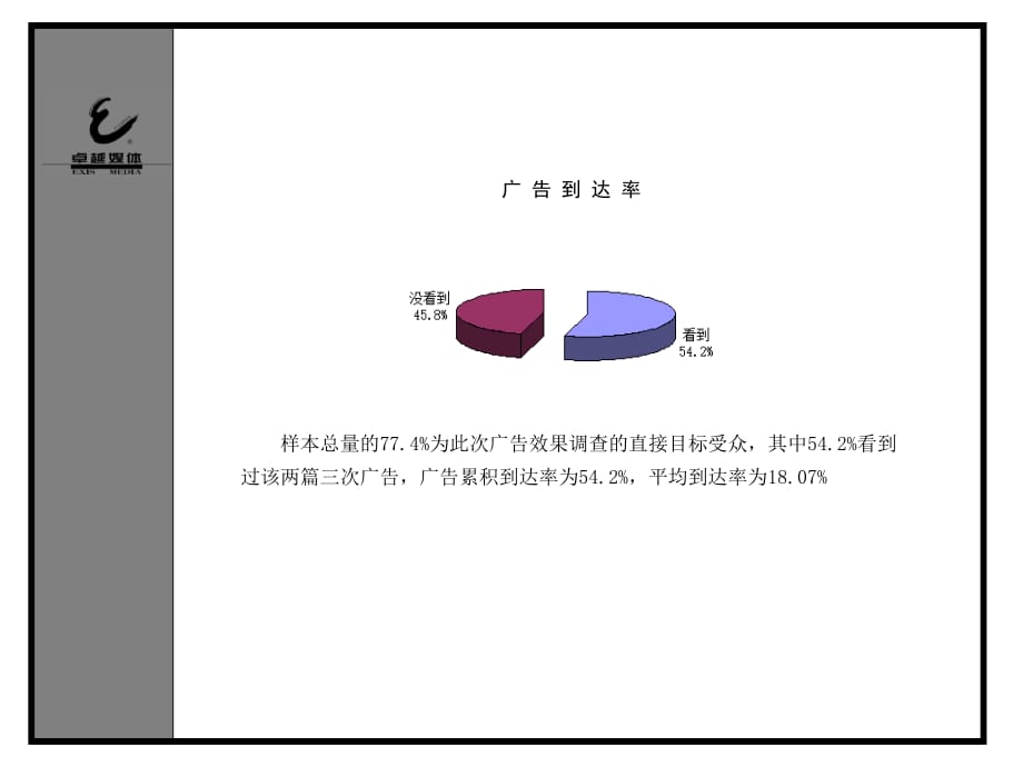 《精编》广告效果调查_第3页