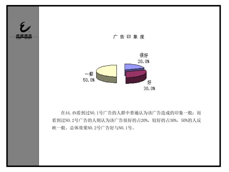 《精编》广告效果调查_第5页