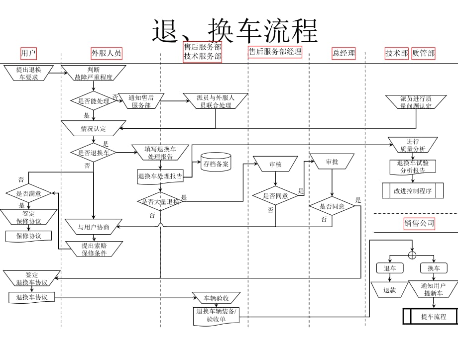 《精编》关于流程管理知识大全162_第1页