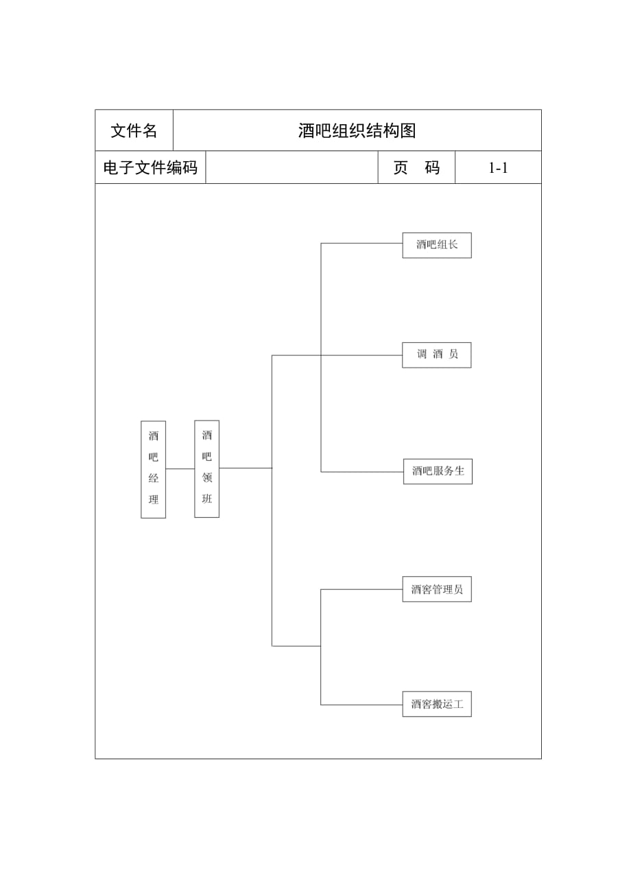 《精编》酒吧组织结构图及标准流程大全8_第1页