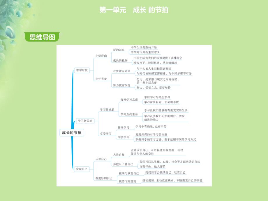 七年级道德与法治上册第一单元成长的节拍第一课中学时代第一框中学序曲课件_第1页