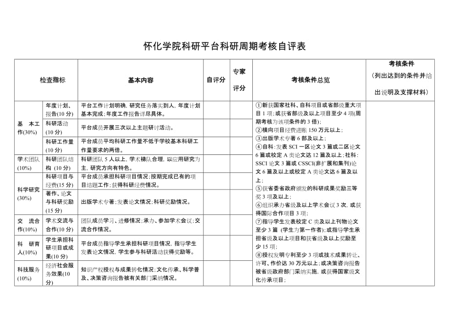 怀化学院科研平台年度检查现场评分表_第1页