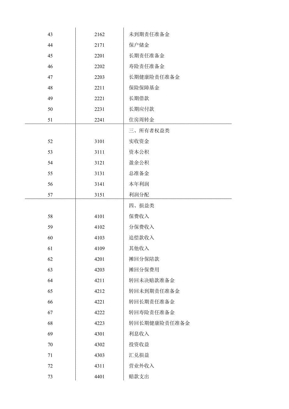 《精编》我国企业财务管理制度33_第5页