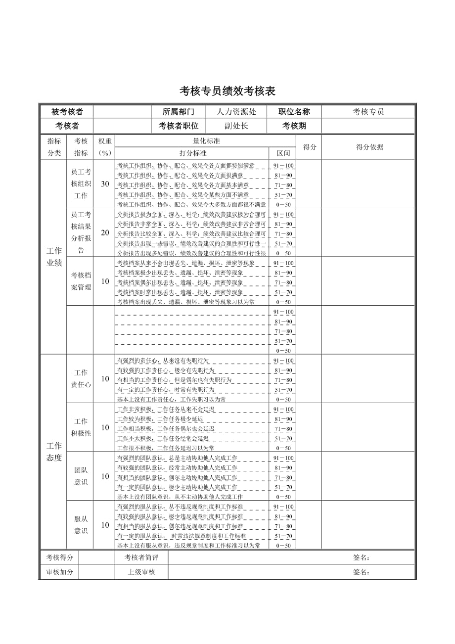 《精编》建材行业-采购部-部长关键业绩指标大全117_第1页