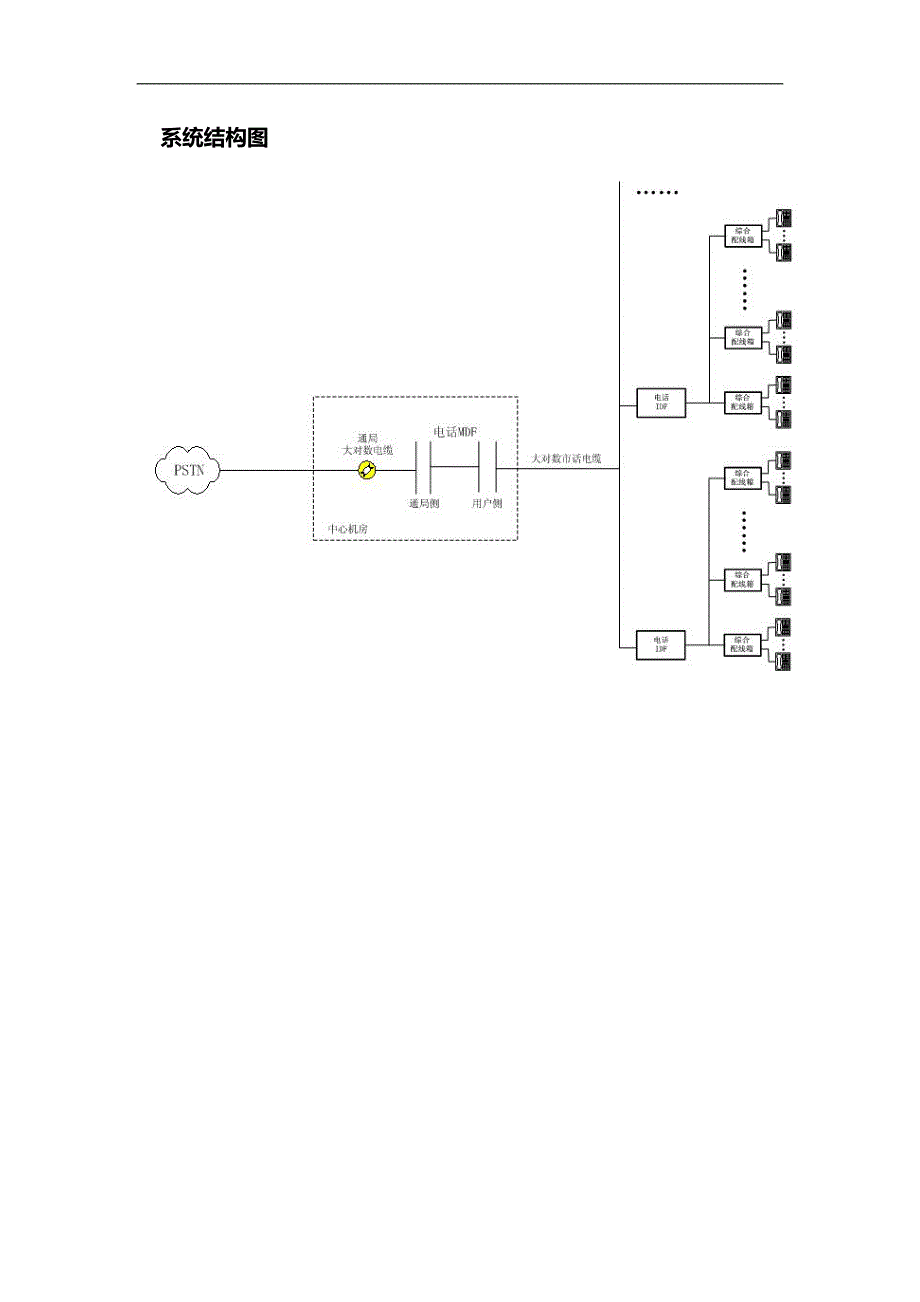 2020小区市话配套和宽带接入系统_第4页