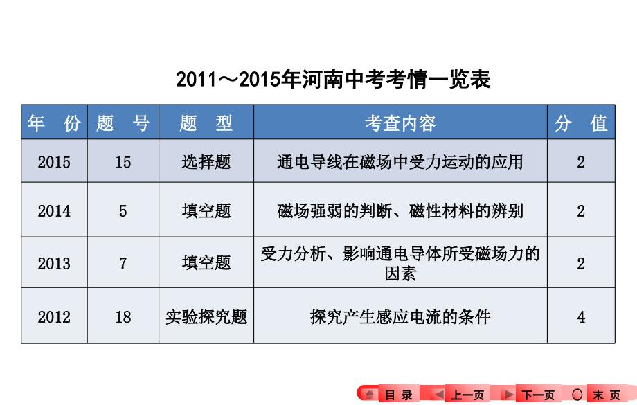 2016河南《奋斗者——中考全程备考方略》物理知识梳理：第十七章-电与磁_第3页