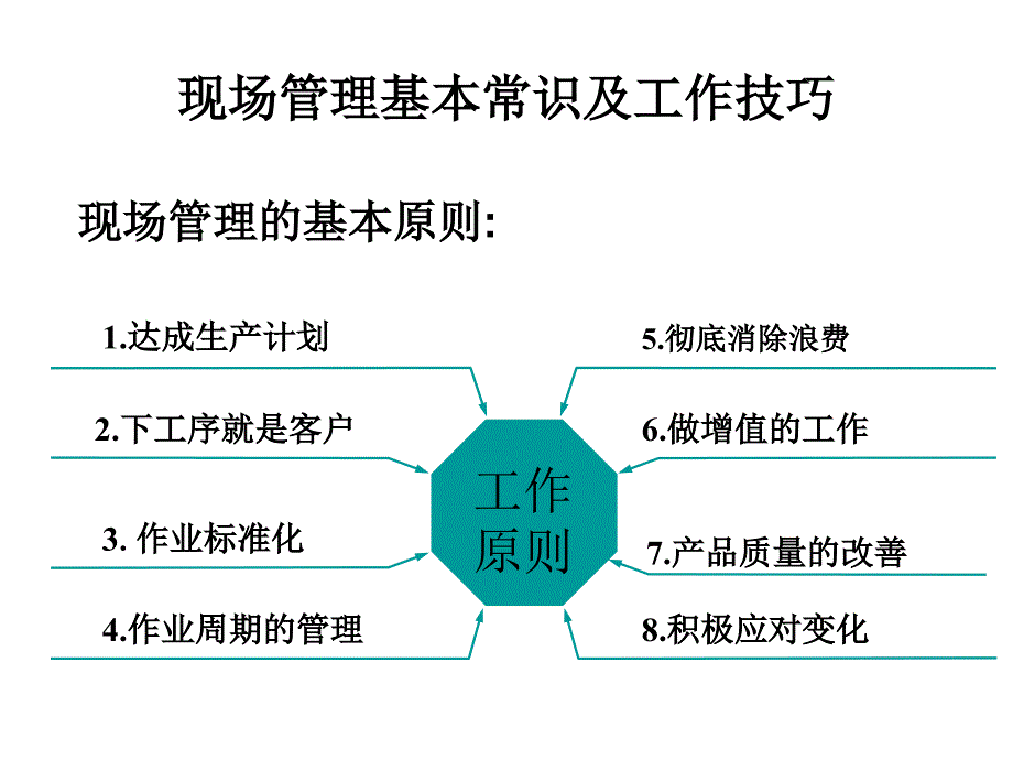 《精编》工厂现场管理实务51_第2页