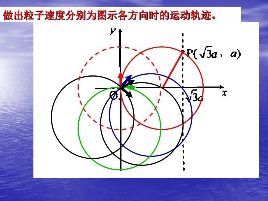 高考试题动态圆分析.ppt_第5页