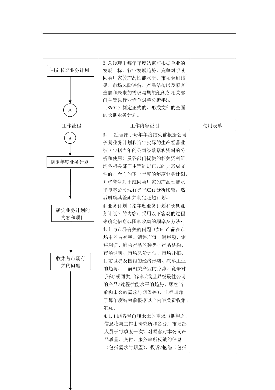 《精编》业务计划管理程序_第2页