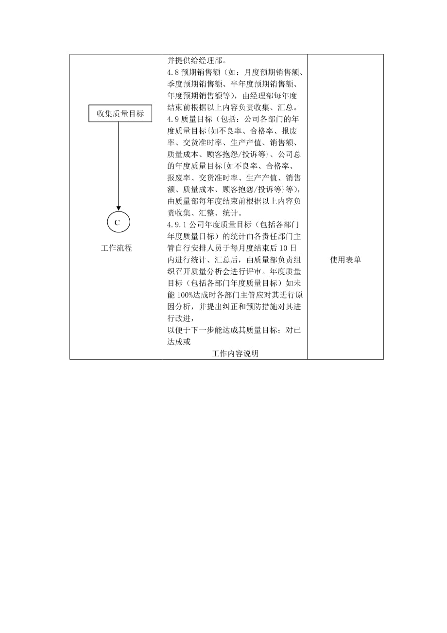 《精编》业务计划管理程序_第4页