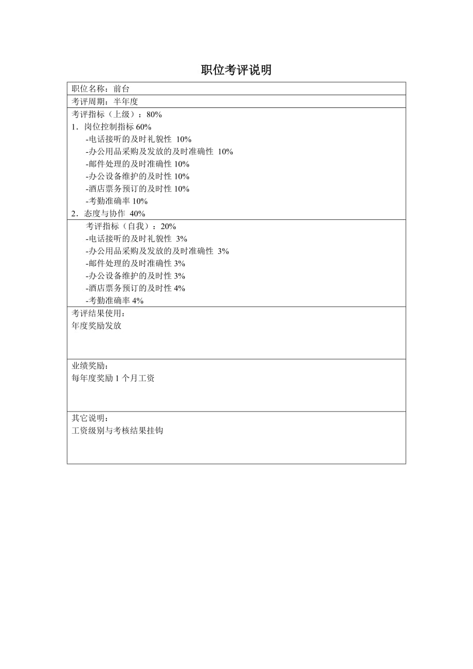 《精编》山谷蓝&ampamp;泰科曼贸易公司职位说明书大全2_第3页