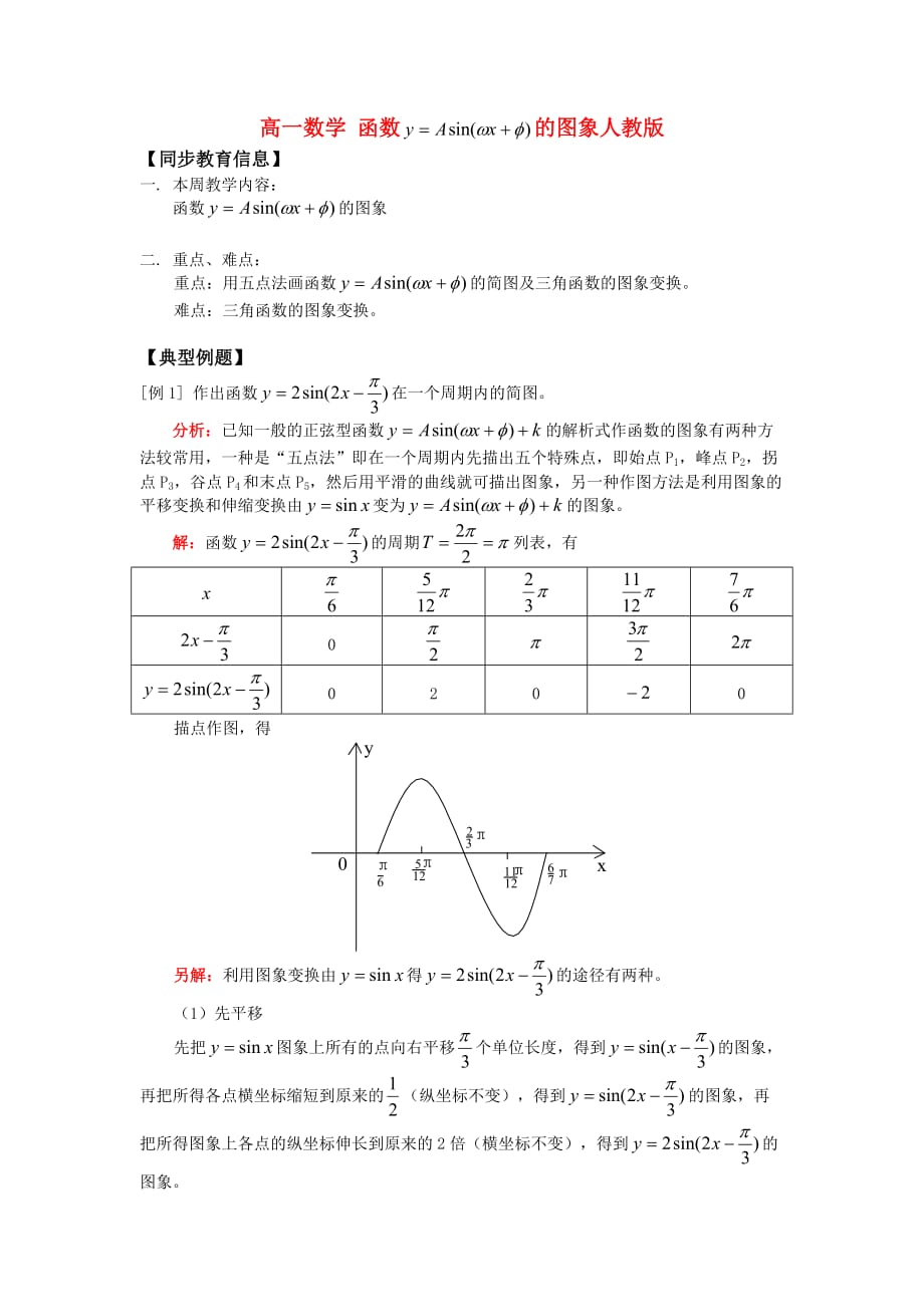 高一数学 函数 的图象人教版（通用）_第1页