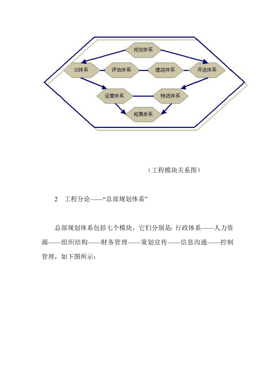 《精编》企业经营管理方案13_第2页