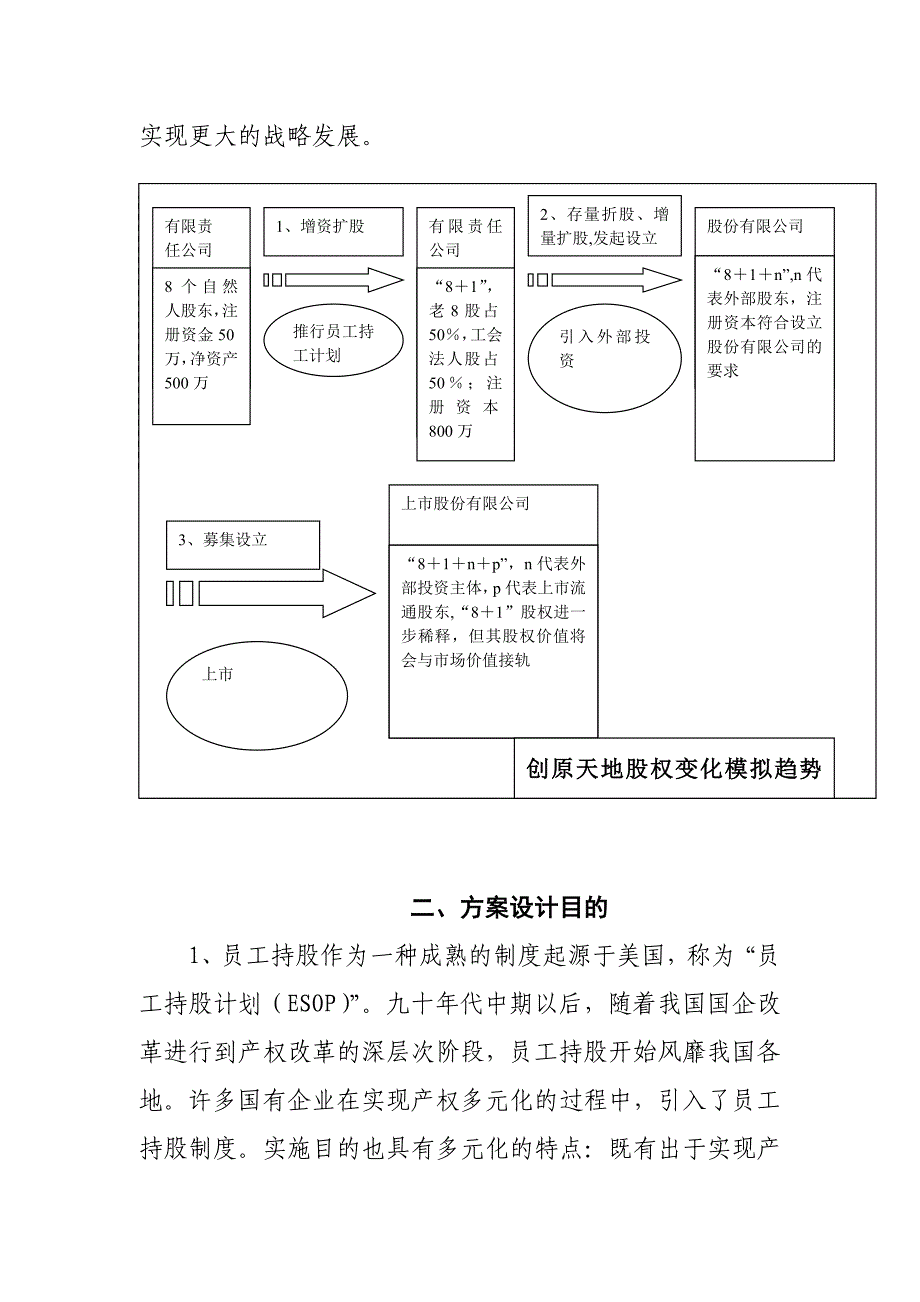 《精编》北京创原天地科技公司经营层与员工持股方案_第3页