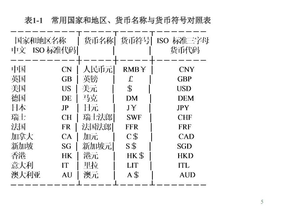 《精编》外汇与国际结算的方式_第5页