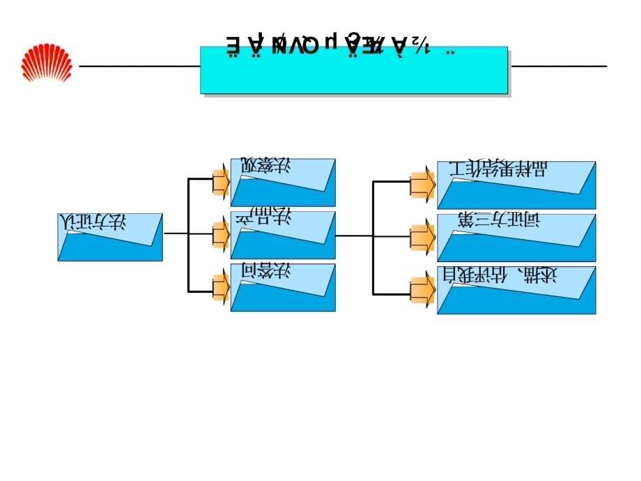 华为任职资格全套――任职资格体系胶片(HR版)_第5页