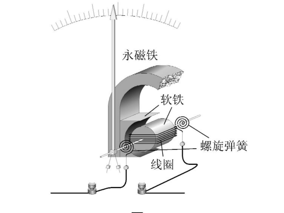 1.电流表的工作原理.ppt_第3页