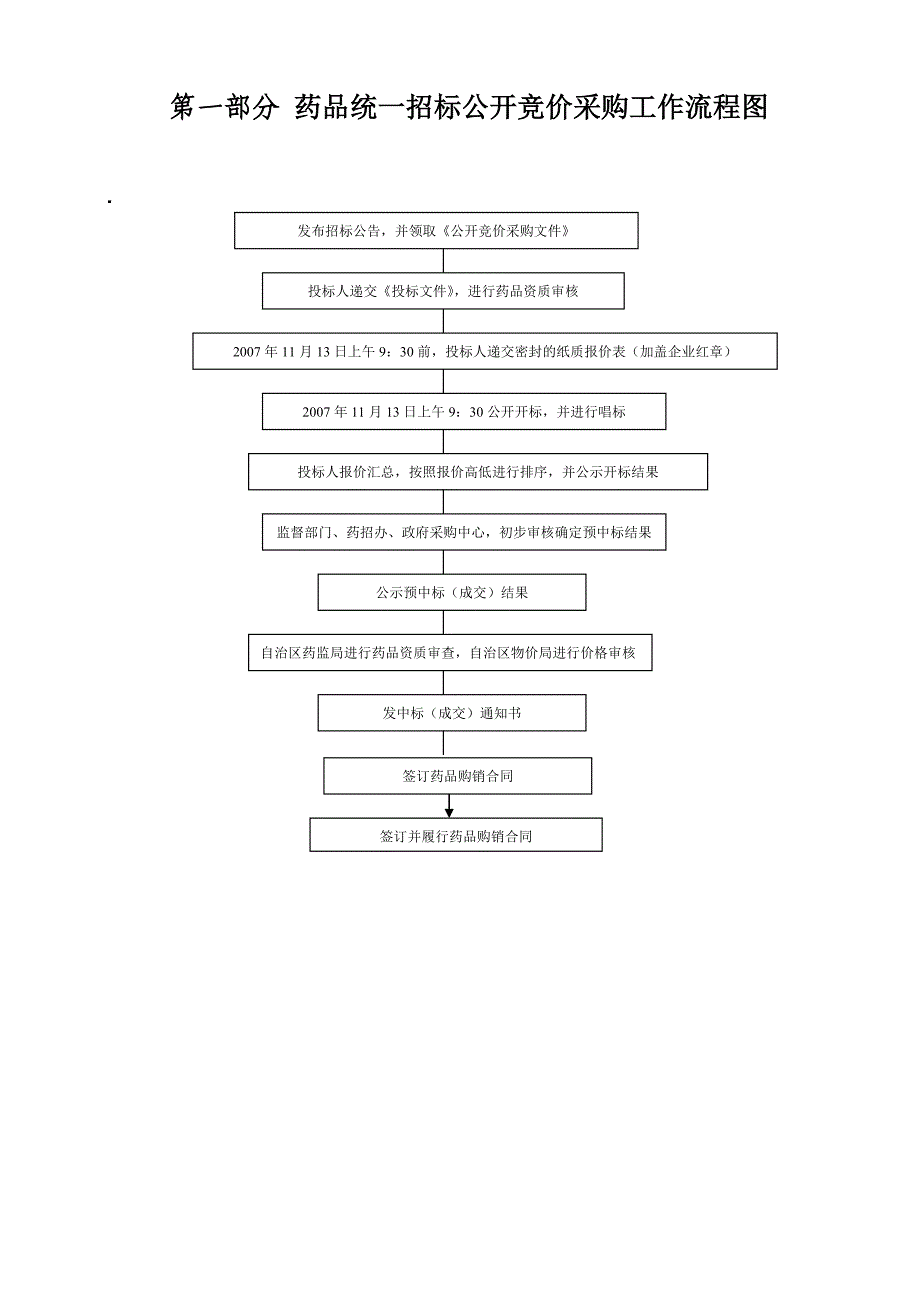 《精编》企业采购招标制度办法大全25_第4页